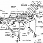 Stretcher scheme Barella autocaricante schema