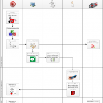 Flow Chart di interazione fra i soggetti coinvolti