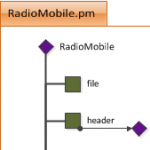 RadioMobile Object Model