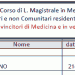 Uppsatt tjänsteman medicinska Chieti 2011 Graduatoria ufficiale medicina Chieti 2011