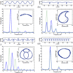 analisi di fourier dello sciroppo analisi di fourier dello sciroppo