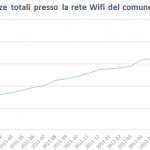 Wifi Controguerra - statistiche 2010-2013 - utenze cumulative Wifi Controguerra - statistiche 2010-2013 - utenze cumulative