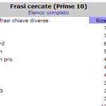 Il bug….o di Google
