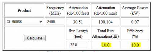 Attenuazione di dieci metri di cavo antenna a 2.4Ghz