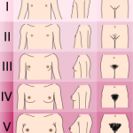 Ginecologia, ostetricia e genetica